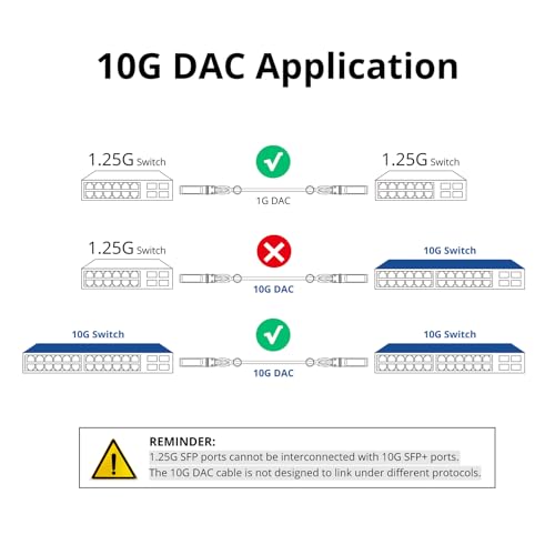 ipolex 10G SFP+ Twinax Cable, Direct Attach Copper(DAC) Passive Cable, 1.5m (4.92ft), for Cisco SFP-H10GB-CU1.5M, Meraki, Ubiquiti, Mikrotik, Intel, Fortinet, Netgear, D-Link, Supermicro, TP-Link - Image 3