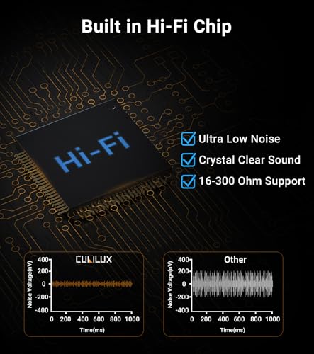 Cubilux 4-Way 3.5mm Headphone Amplifier with Independent Volume Control, 16-300 Ohm, Aluminum Case Stereo Audio Splitter Box for Headphone, Speaker, and Laptop-5V DC Power Supply - Image 5