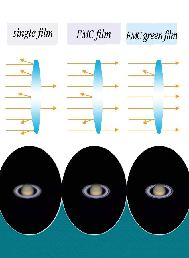 SVBONY SV135 Zoom Eyepiece, Zoom 7 to 21mm 1.25 Inch Telescope Eyepiece, 6 Element 4 Group Telescope Accessories for Astronomic Telescopes Visual - Image 4