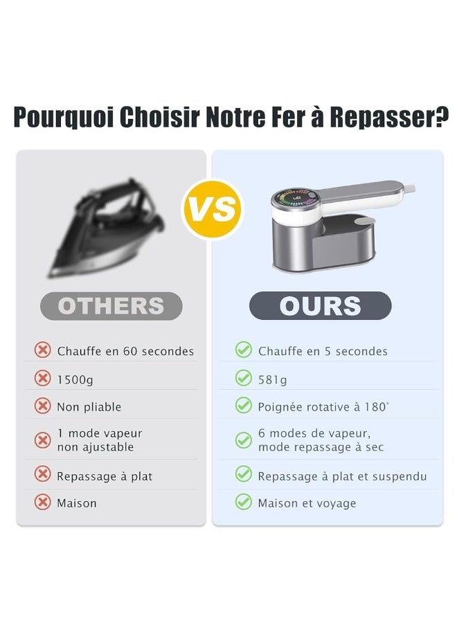 BlueFire Travel Iron Handheld Steam Iron 2-in-1 Portable Clothes Steamer with LCD Display – 1200W Fast Heating Mini Steam Iron for Home & Travel | 6 Steam Levels, 5 Sec Heat-Up, 180° Rotating Head, “V” Tip Design | Compact Lightweight Wrinkle Remover for Garments, Shirts, Dresses & Curtains – Smart LED Display, Dual Dry/Wet Ironing, 120ml Water Tank - Image 3