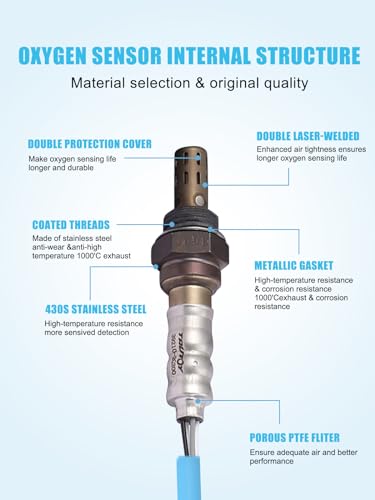 TAUTOY 234-5029 234-4238 Oxygen O2 Sensor Upstream Downstream for Hyundai Sonata 09-14.for Santa Fe 10-16,for Tucson 10-14,for Optima 11-15,for Rondo 09-12,for Forte5 12-13.for Sorento 11-15,Sportage 13-16 - Image 3