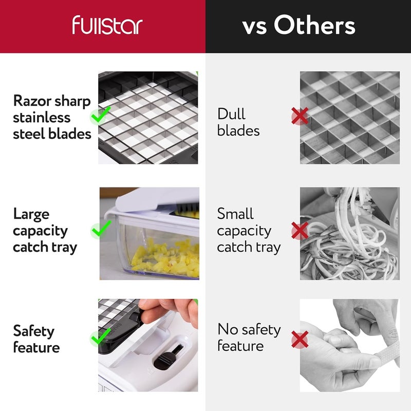 Fullstar مجموعة فولستار من مفرمة الطعام وغطائين سيليكون 2 قطعة - Image 5