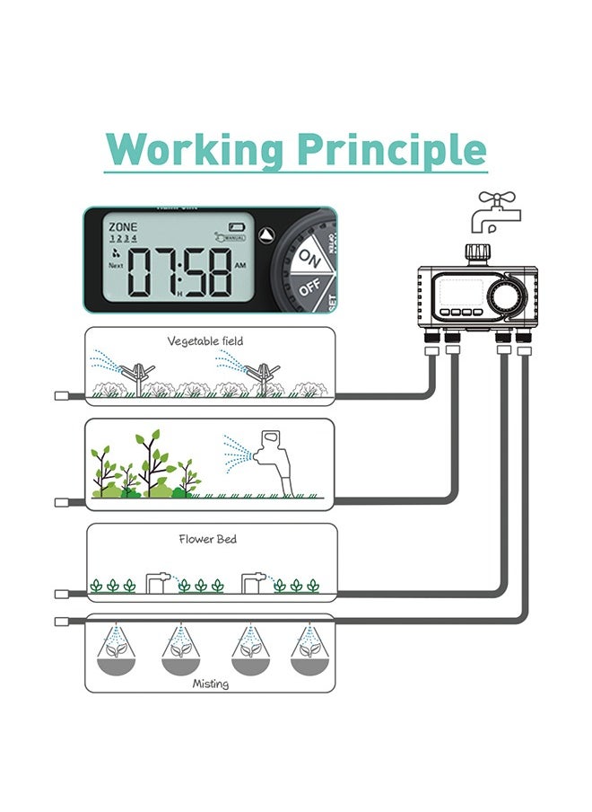 RAINPOINT - 4 Zone Water Timer for Garden Hose - 4 Outlets Hose Timers for Watering with Rain Delay/Manual/Automatic Timed Irrigation Controller System - Image 1