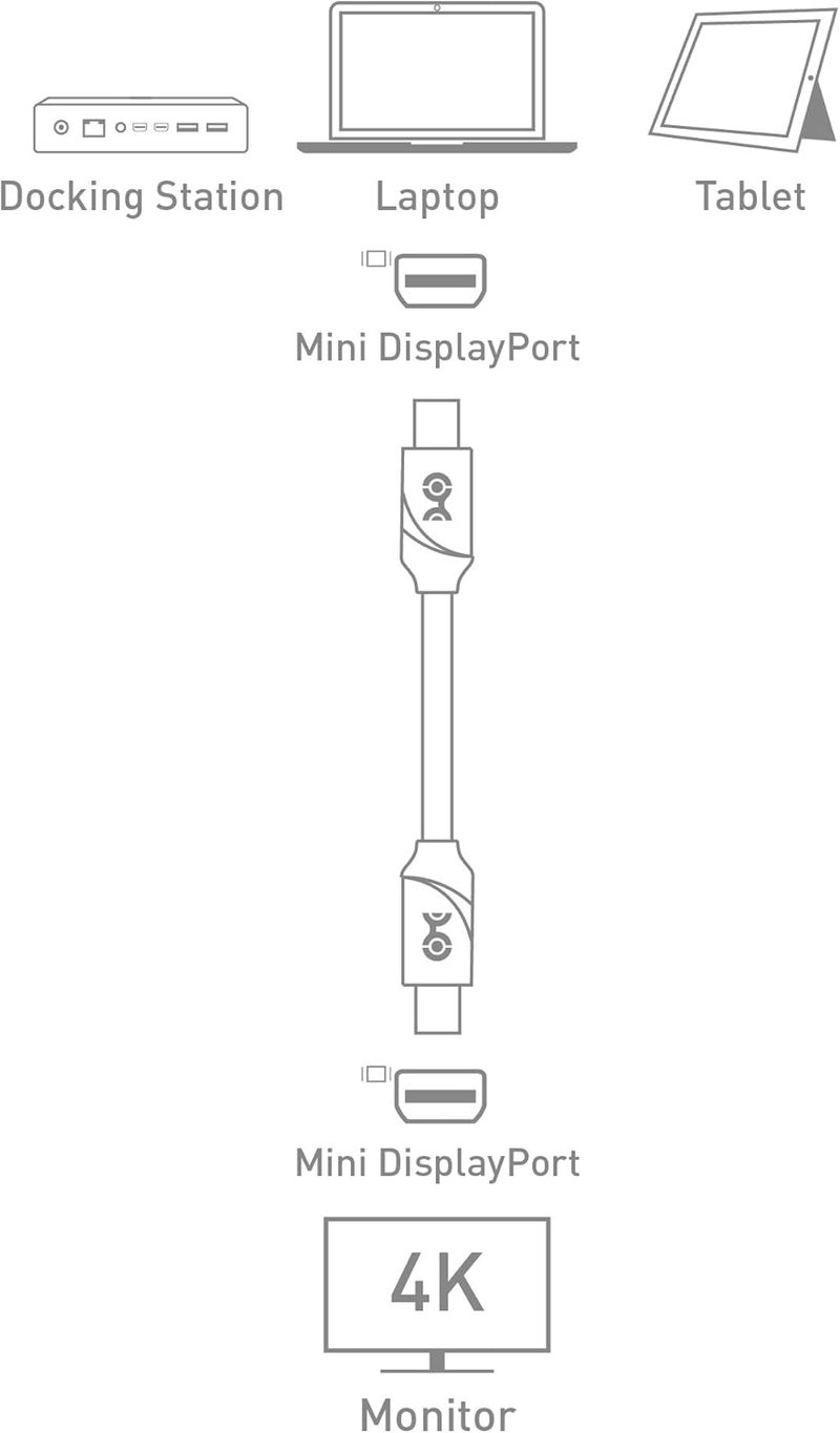 CableMatters كابل Mini DisplayPort إلى Mini DisplayPort بدقة 4K - 6 أقدام، غير متوافق مع iMac أو شاشات Thunderbolt أو وضع العرض المستهدف، ليس بديلاً لكابل Thunderbolt - Image 2