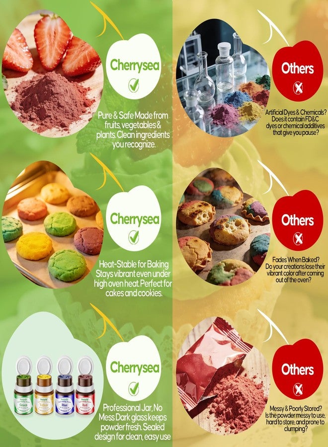 Cherrysea Natural Food Coloring Powder - 4 Colors Dye Free Natural Food Dye Powder, FD&C Artificial Dye Free Fruit & Vegetable Powder for Baking, Cake Decorating, Frosting, Icing, Easter Eggs & Fondant, 5g (0.18 oz) - Image 4