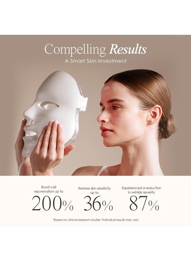 Project E Beauty LightAura LED Face Mask 7 Colors Light Therapy | Anti-Aging Facial Skincare Routine | Skin Tightening | Calm Inflammation | Reduce Wrinkle | Brightens Skin | Collagen Boost - Image 4