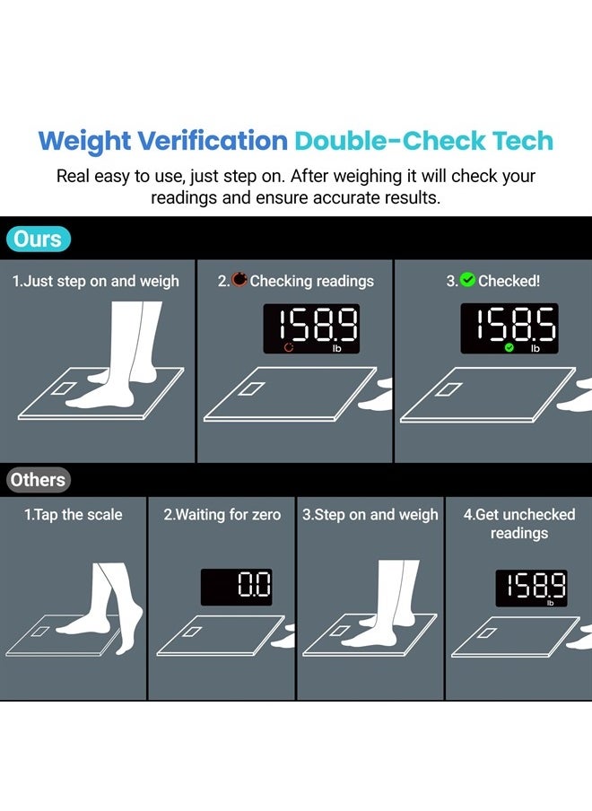 ETEKCITY - Scale for Body Weight, Digital Bathroom Scales for People, Most Accurate to 0.05lb, Bright LED Display & Large Clear Numbers, Upgraded Quality for the Elderly Safe Home Use, 400 lbs - Image 1