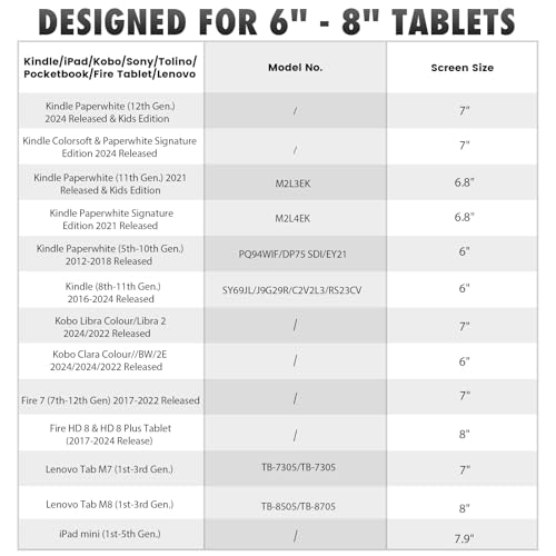 MoKo Soft Hand Strap for 6-8" Kindle eReaders Fire Tablet Kindle/Kobo/Voyaga/Lenovo/Sony Kindle E-Book Tablet, Black High-Elasticity Versatile Hand Strap Lightweight Finger Grip Holder, Flowers - Image 2