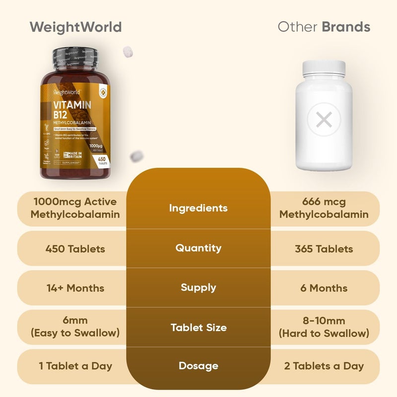 WeightWorld أقراص فيتامين ب12 1000 ميكروغرام مكمل ب12 نباتي 450 قرص ميثيلكوبالامين إمداد لمدة عام 1 في اليوم 6 مم في الحجم سهل البلع صنع في المملكة المتحدة - Image 4