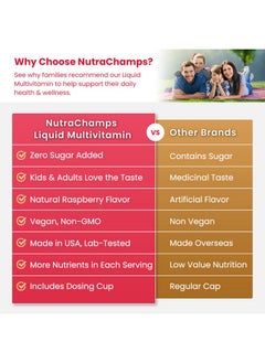 NutraChamps NutraChamps Complete Liquid Multivitamins | No Added Sugar | Liquid Vitamins for Women, Men & Kids | Vegan Liquid Vitamin Multimineral Supplement | Energy, Immunity & Beauty  - Image 5