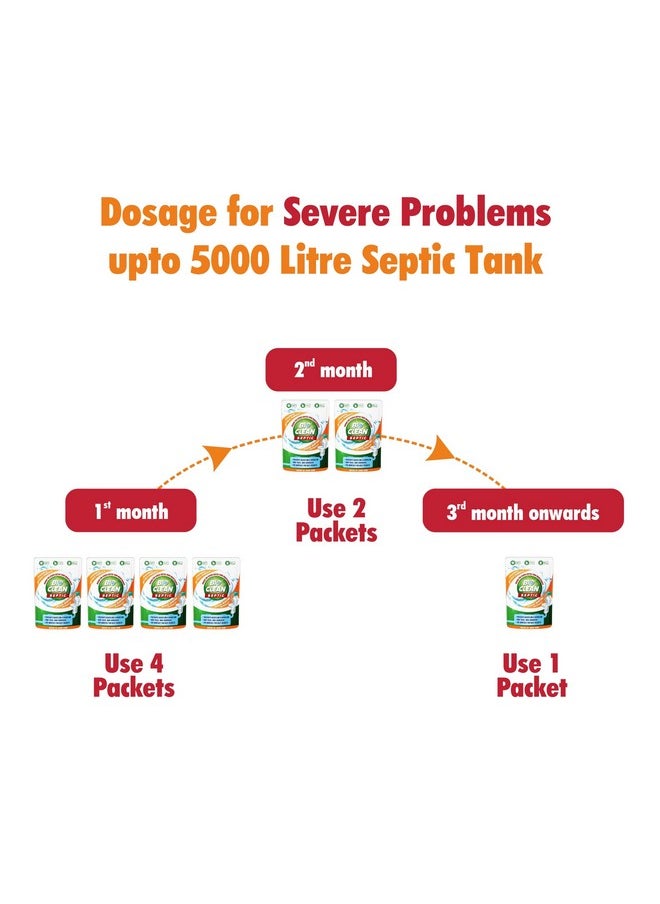 Organica Bioclean Septic Tank Cleaner Powder |Reduces Sludge Build-Up| Odour Removing Effective Bacteria| Septic Tank Cleaner Bacteria Powder Prevents Backflow & Overflow |Eco-Friendly|1 Pack (250 Gm)  - Image 4