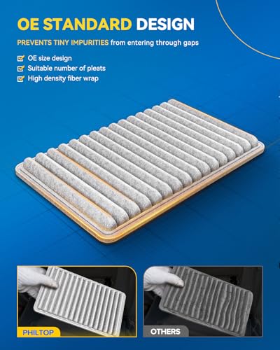 PHILTOP HEPA Cabin Air Filter wActivated Carbon Compatible with CF10138 Toyota Highlander 20012007 Lexus RX300 19992003 IS300 20012005 Carbon Filter Up Dust Pollen Odor - Image 3