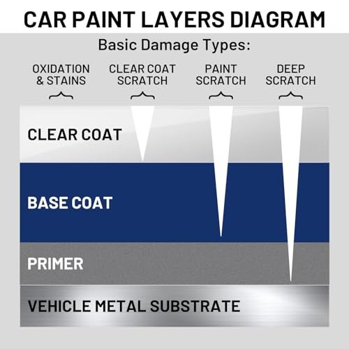 SENVEN Auto Paint Clear Coat for Cars High Gloss Automotive Clear Coat Touch Up Paints Repair Car Automotive Peeling Repair Kit Repair Kit Pen 1.5 Fl Oz - Image 2