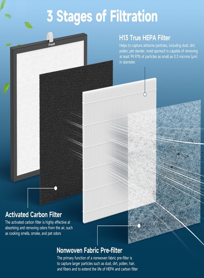 FCFMY TL2867 Replacement HEPA Filter Compatible with MOOKA TL2867 Air Cleaner Purifier, 2 Packs - Image 3