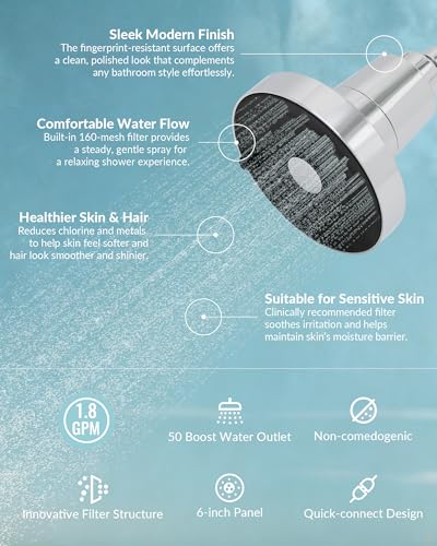 SANYCASA Filtered Shower Head for Hard Water, Removes Chlorine & Heavy Metals, KDF-55 Filter for Healthier Hair & Skin, Protects Colored Hair, High Pressure, Dermatologist Recommended(CP) - Image 2