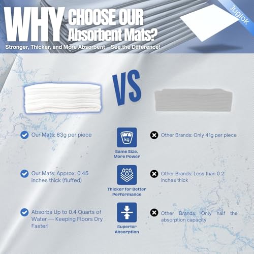 Juglok 10 Pcs Water Absorbent Mats - 13.8" x 15.8" Reusable Water Absorbing Pads for Home, Kitchen, Garage, and Basement - Hand-Wringable Quick-Dry Water Absorbers (1 Pack, 10 Pcs) - Image 4