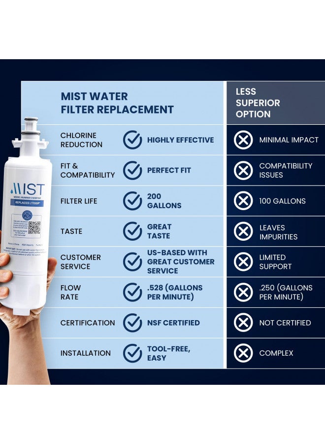 Mist LT700P Water Filter Replacement for LG ADQ36006101, Refrigerator Water Filter compatible with ADQ36006102, Kenmore Elite 9690, 46-9690, 469690, RFC 1200A, FML-3, LFX31925ST (2 Pack) - Image 1