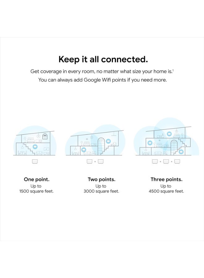 Google Wifi AC1200 Mesh WiFi System Wifi Router 4500 Sq Ft Coverage. 3 pack, GA02434-US, GOWIFI3, 3-Pack white - Image 3