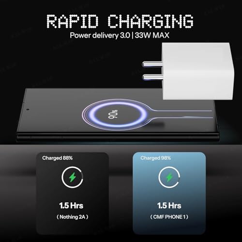 Punnkk 33W Type-C Power Fast Charger Adapter BIS Certified Compatible for CMF Phone 1, Phone 2a Plus,2a,2,1 Wall Charging for Android - Image 2