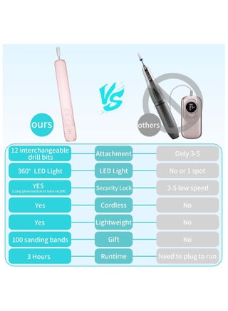 Electric Nail Drill, Professional Nail File Manicure Pedicure Kit, Cordless Electric Nail File Set, Rechargeable Pedicure Tools for feet, 3 Speeds Hand Foot Care Nail Drill for Thick Nail Toenail Cuticle - view 5