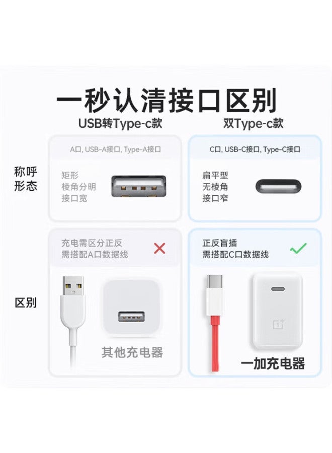 Ten Flashes Shan, Suitable For Oneplus Data Cable Charging Cable, Warp Fast Charging Pd65W Super Fast Charging, For 1+9Pro/9/9R/9Rt/8T/8/7/Oppo, Dual-Head Type-C To Type-C - Image 2