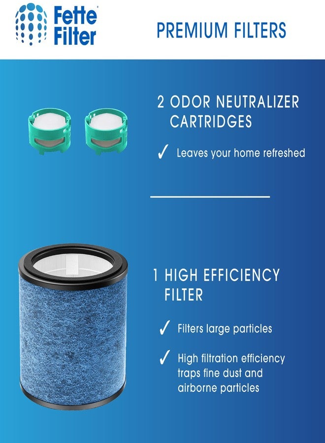 Fette Filter - HP070 Replacement Filters Compatible with Shark HP072/ HP071BRN Air Purifier, H13 True HEPA & Activated Carbon Blue. Set of 1 + 2 Odor Cartridges. - Image 3