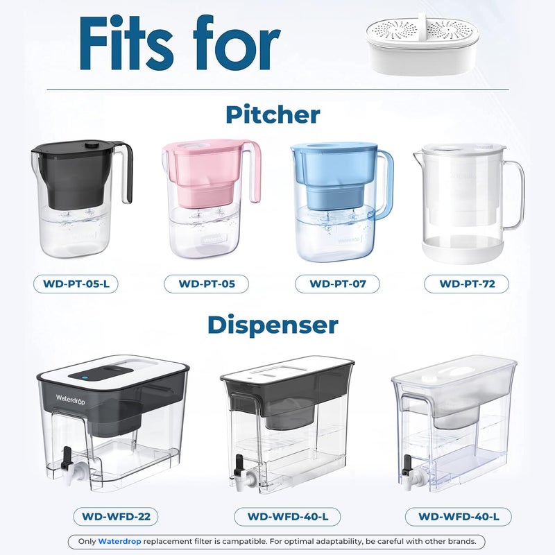 Waterdrop [Original] Waterdrop WD-PF-01A Plus NSF Certified Replacement Filter for Waterdrop Pitcher and Dispenser Filtration System, Reduces Lead, PFAS, PFOA/PFOS, Last Up to 2 Months or 200 Gallons (1 Pack) - Image 3