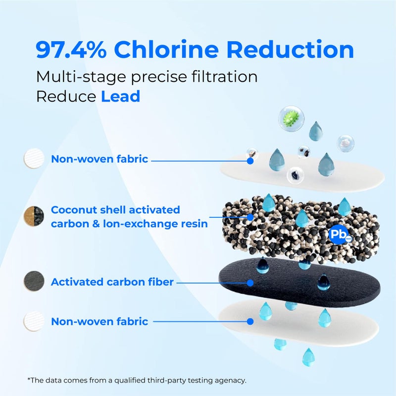 Waterdrop [Original] Waterdrop WD-PF-01A Plus NSF Certified Replacement Filter for Waterdrop Pitcher and Dispenser Filtration System, Reduces Lead, PFAS, PFOA/PFOS, Last Up to 2 Months or 200 Gallons (1 Pack) - Image 4
