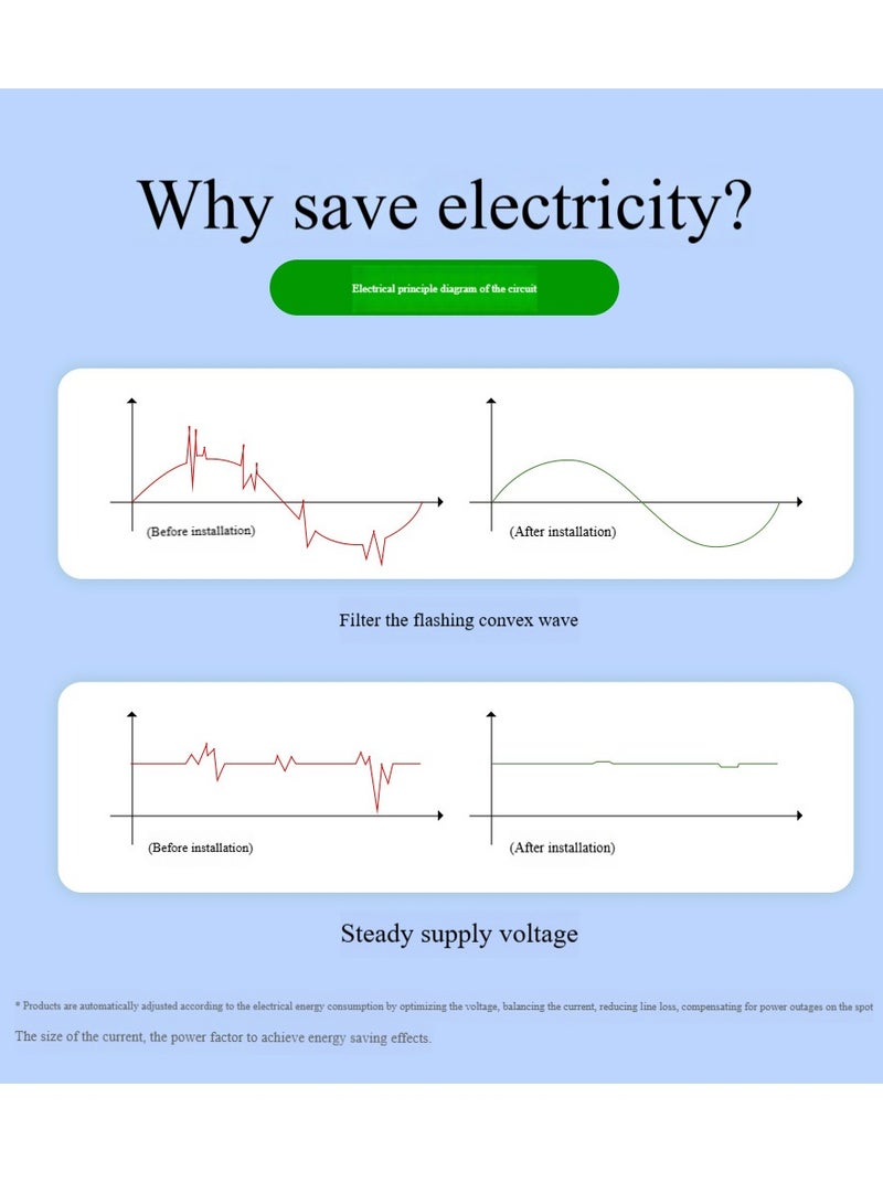 Pro Power Saver Electricity Saving Box wattsave Energy Saving Device for Electricity Energy Saver US Plug Power Saver Plug in 90V-250V 30KW  - Image 3