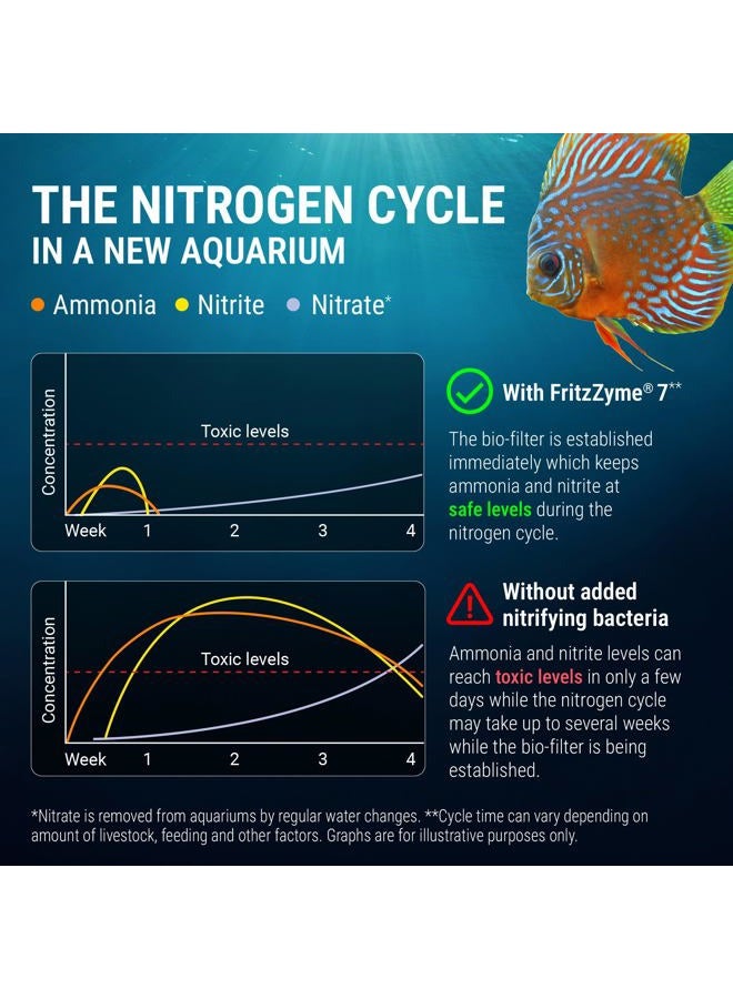 Fritz Aquatics AFA80210 Fritzzyme 7-Freshwater Nitrifying Ba - Image 5