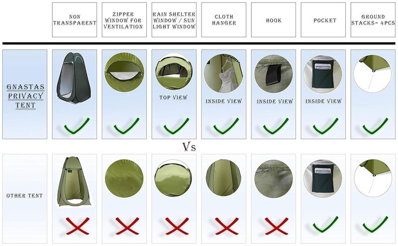 Linist Pop-Up Privacy Camping Tent – Portable Polyester Outdoor Shower Tent, Dressing Changing Room, Camp Toilet Tent with UV Protection, Zippered Windows, Storage Pockets & Carry Bag for Travel - Image 3