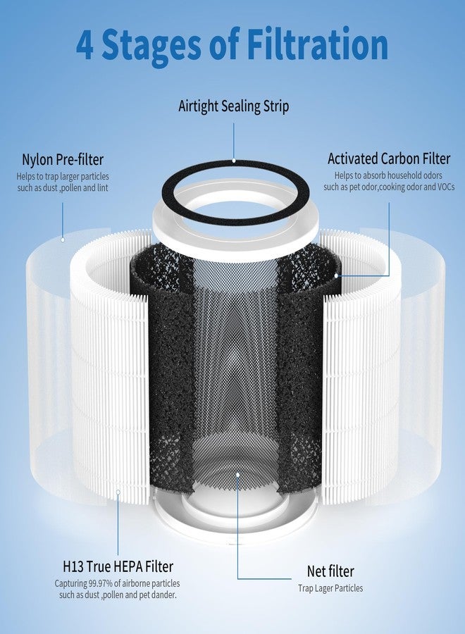 FCFMY 2 Packs AP301 AP302 AP303 Replacement Filter Compatible with Dayette & JOWSET AP301 AP302 AP303 Air Cleaner Purifier, Not Suitable for AP304 AP401 AP402 AP403 AP404 - Image 3