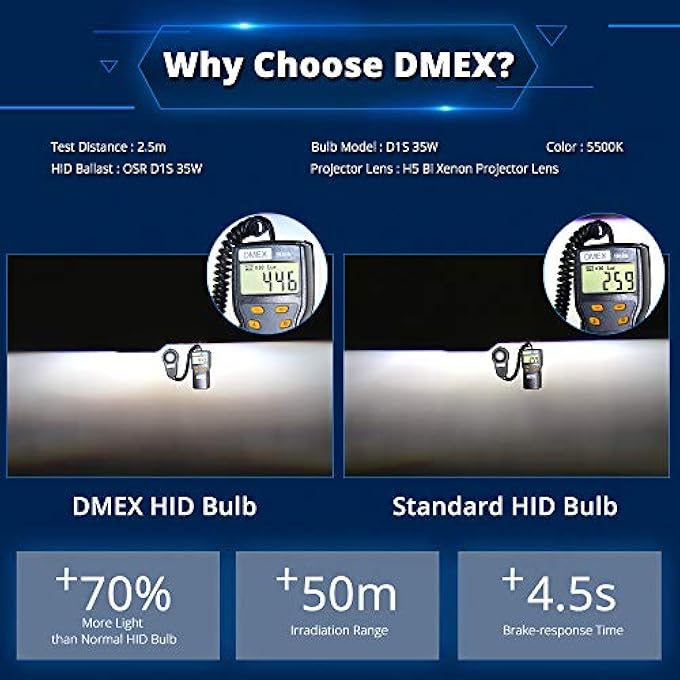 DMEX Pair D4R 35W 6000K Xenon Headlight Hid Bulbs Replacement 42406 66450 42406Wx Car Headlamps - Image 5