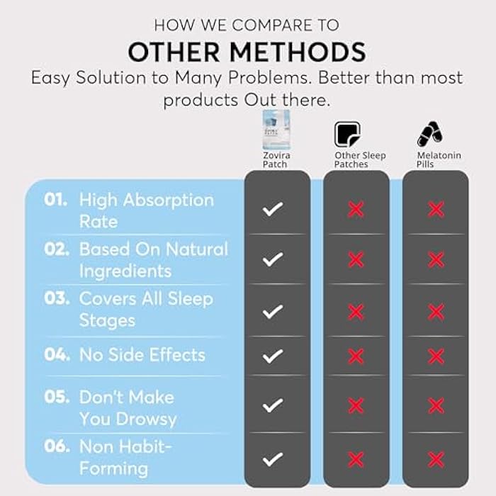 Zovira Sleep Patches for Adults — Extra Strength Melatonin & Magnesium Patch — Time-Release Sleep Aid Stickers — Non-Habit Forming, Hypoallergenic — 28 Transdermal Patches for Deep Rest & Relaxation - Image 5