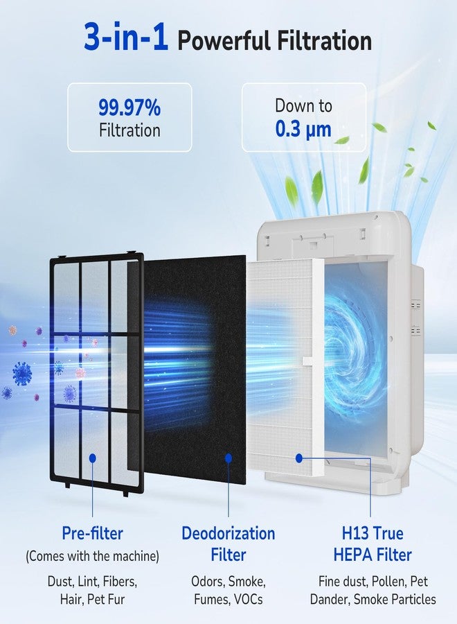 عبوة من قطعتين من فلاتر بديلة لجهاز تنقية الهواء كواي، طراز Airmega AP-1512HH من Fil-fresh - Image 3