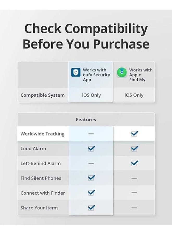 eufy Security SmartTrack Link Bluetooth Item Finder and Key Finder, Works with Apple Find My (iOS only), Find your Remote, Luggage, Phone, and More, Water Resistant -Black- 18 Months Warranty  - Image 3