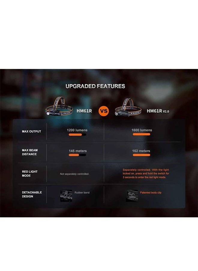 fenix - FENIX HM61R V2.0 RECHARGEABLE HEADLAMP - Image 1