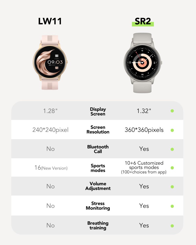 AGPtek ساعة ذكية AGPTEK للنساء (إجراء/استقبال المكالمات) - ساعة ذكية للهواتف التي تعمل بنظام أندرويد و iOS مع مراقب معدل ضربات القلب ونوم، عداد خطوات، ساعة تتبع اللياقة البدنية مع أكثر من 100 وضع رياضي، فضي متلألئ - Image 5