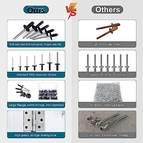 LAZIRO 220PCS Large Flange Aluminum Blind Rivets，Black Rivets Pop Rivets Assortment Kit, 7 Sizes Aluminum Rivets (1/8" 5/32"3/16") Assorted Blind Rivets with Case - Image 5