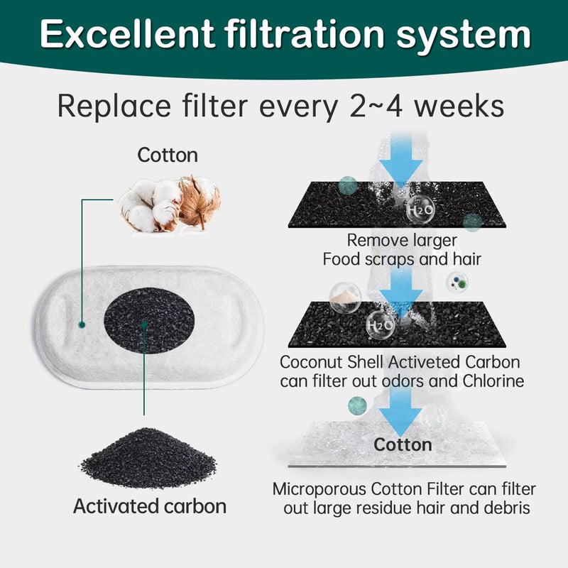 KANCHOU Cat Water Fountain Filters,16 Pack Cat Fountain Replacement Filters for Stainless Steel 67oz/2L Adjustable Water Flow Pet Water Fountain,Dog Water Fountain (8+8 Pack) - Image 4