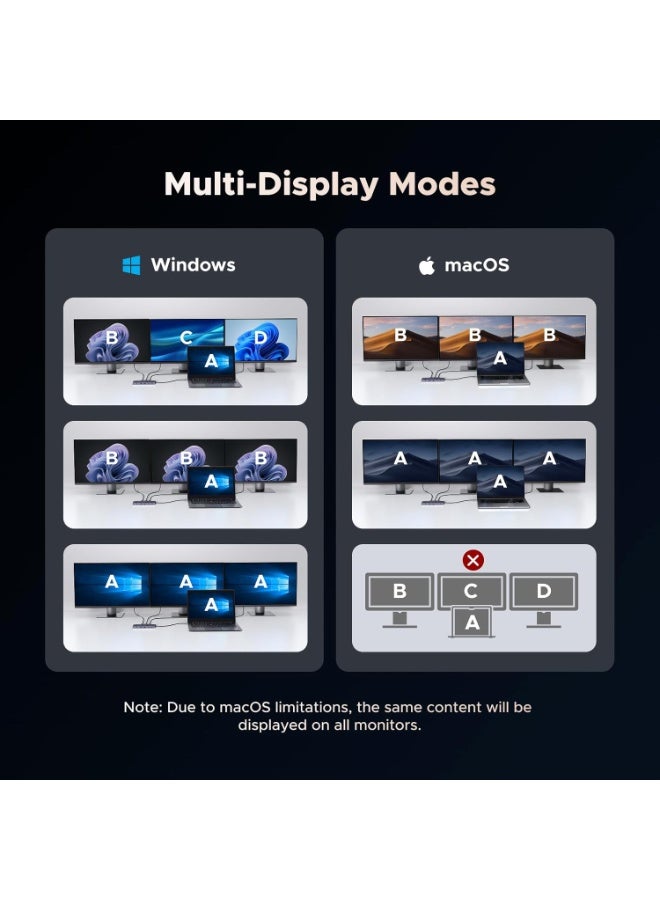 Ugreen Revodok Pro 12 in 1 Triple 4K Docking Station with 2 HDMI, DP, 2x10G USB C, 2x5G USB A, 100W PD, SD/TF, 1000Mbps Ethernet, 3.5MM Audio, USBC Hub Multiple Adapter for MacBook, DELL, HP and More - - Image 4