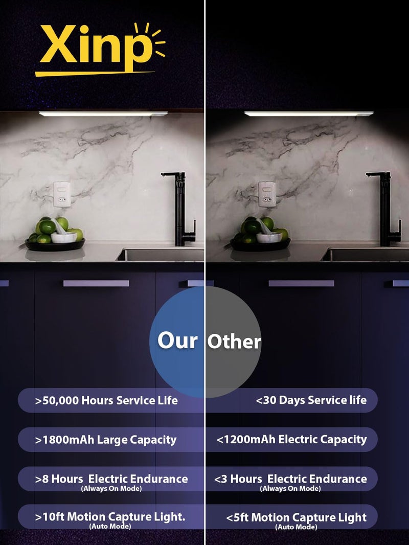 xinp Under Cabinet Lighting 3 Color Magnetic Motion Sensor Light Indoor 4 Pack USB Rechargeable Closet Lights 2500mAh Battery Operated Wireless Dimmable Under Counter Light Bar for KitchenHallway - Image 2