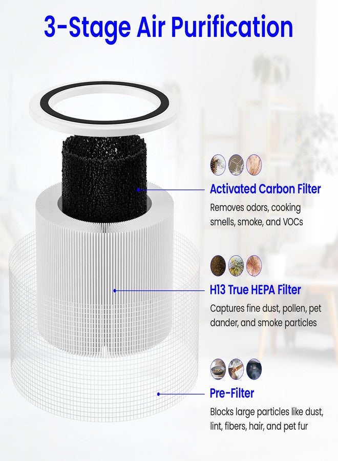Future Way 2 Pack Core 200S Replacement Filter Compatible with LEVOIT Core 200S Air Purifier, H13 True HEPA & Activated Carbon, Core 200S-RF - Image 4