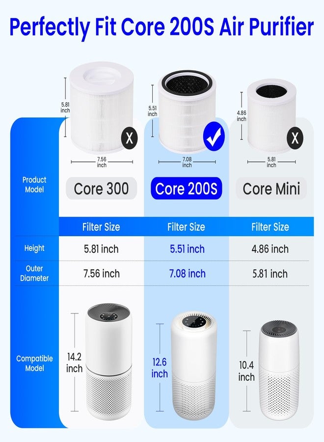 Future Way 2 Pack Core 200S Replacement Filter Compatible with LEVOIT Core 200S Air Purifier, H13 True HEPA & Activated Carbon, Core 200S-RF - Image 2