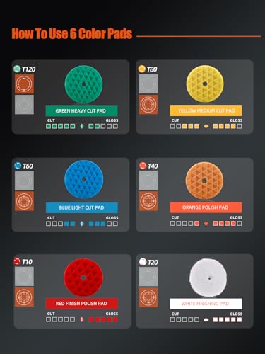 SPTA Polishing Pads 5Pc 5 Inch 125mm Orbital Buffer Polisher Pads and 1Pc Microfiber Buffing Pads Foam Polish Pad for Compounding Polishing and Waxing for 5125mm Backing Plate Car Polisher TPP5MIX - Image 3