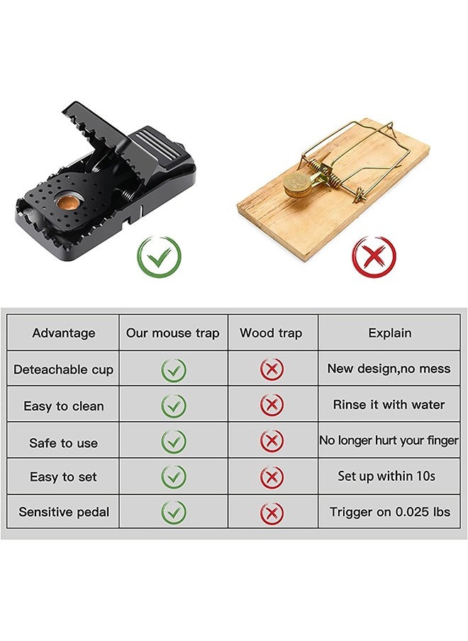 6-Piece Mouse Traps, Mice Traps for House, Household Mouse Trap, Indoor Quick And Effective For Home And Pet Safety