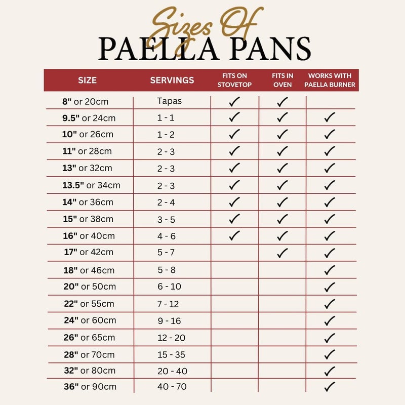 Garcima 8Inch Enameled Steel Paella Pan 20cm - Image 5