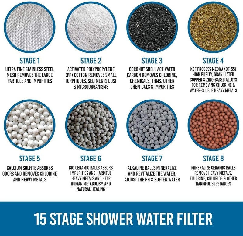 Womdee 4 Pack 15 Stage Shower Filter Replacement Cartridge, Shower Filter for Hard Water, Universally Compatible with Any Similar Design, Shower Water Softener with High Output - Image 2