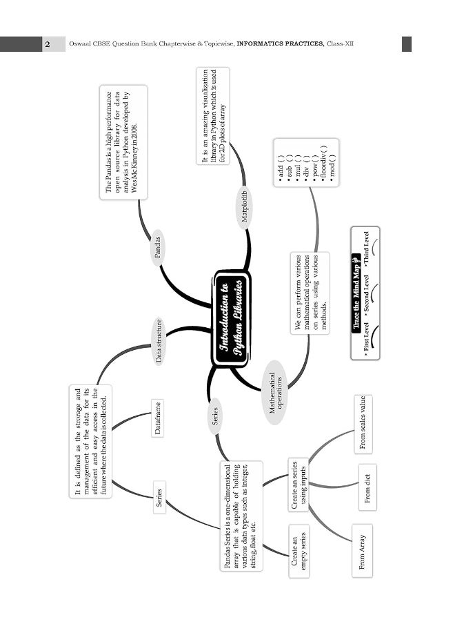 null - Oswaal CBSE Class 12 Informatics Practices Question Bank 2023-24 Book - Image 1