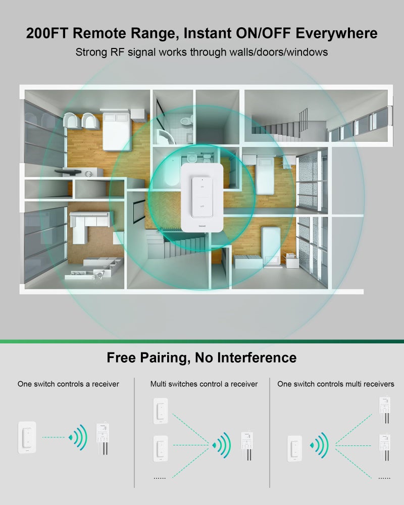 TREEWELL Wireless Light Switch and Receiver Kit, 200FT RF Range Remote Control Light Switch, No Rewiring, No Interference, Wireless Wall Switch for Ceiling Light, Fans, Lamps, Pre-Programmed - Image 3